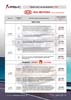 price_list